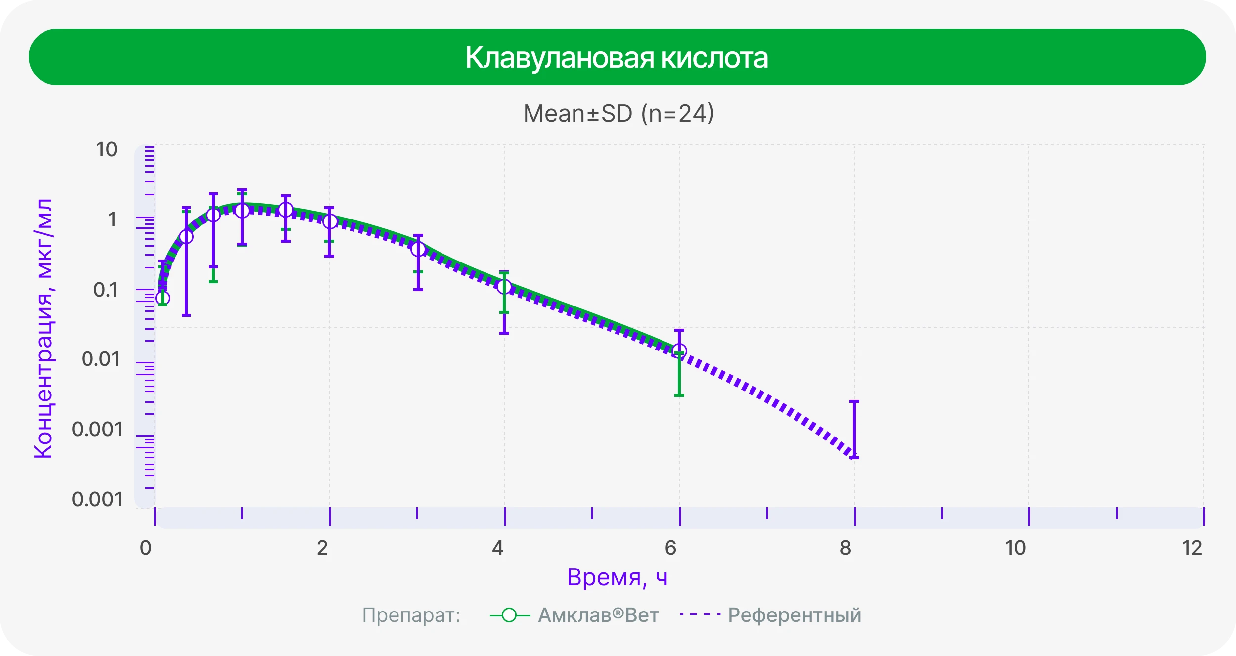 Амоксициллин (увеличено)