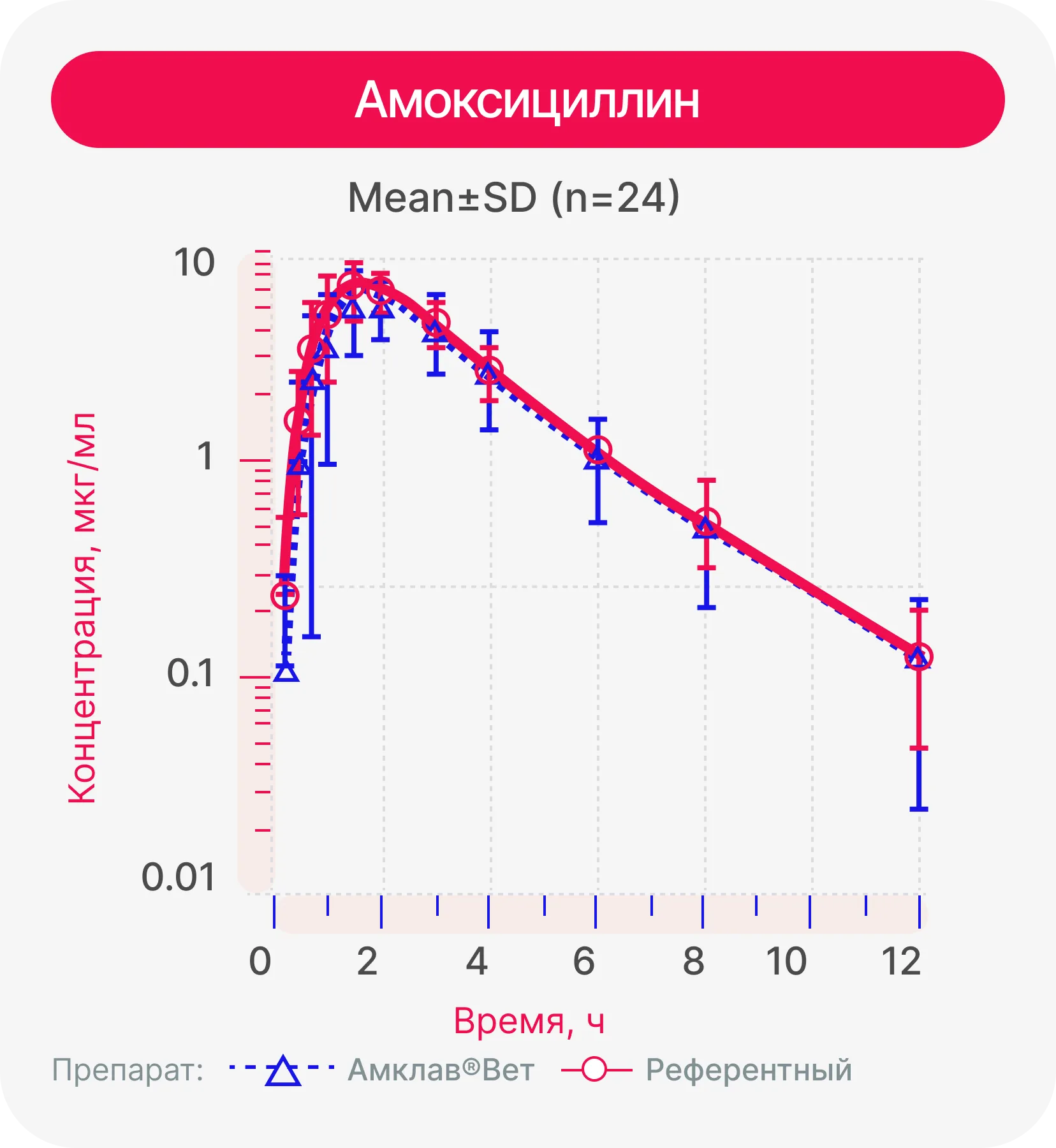 Амоксициллин