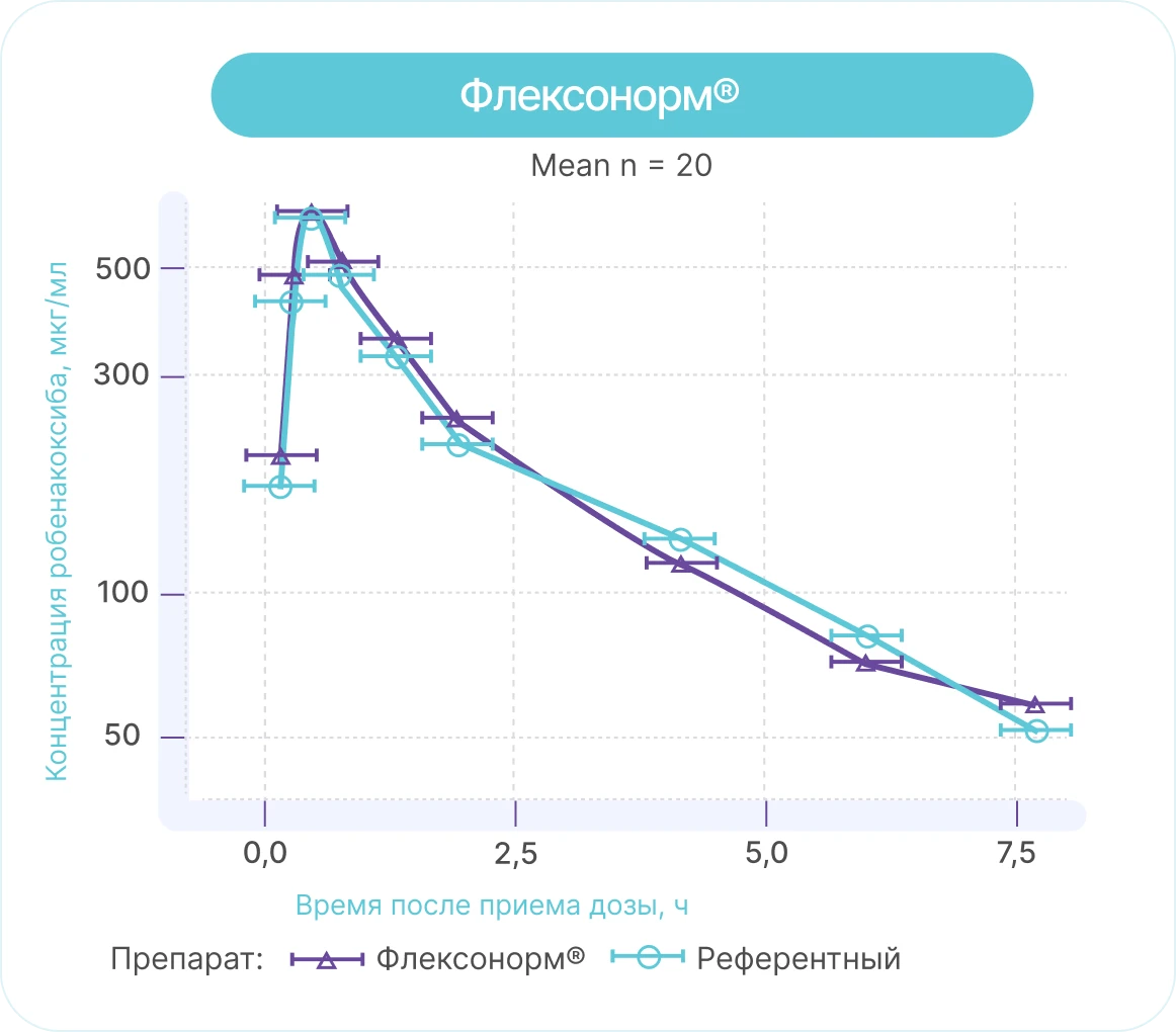 Флексонорм