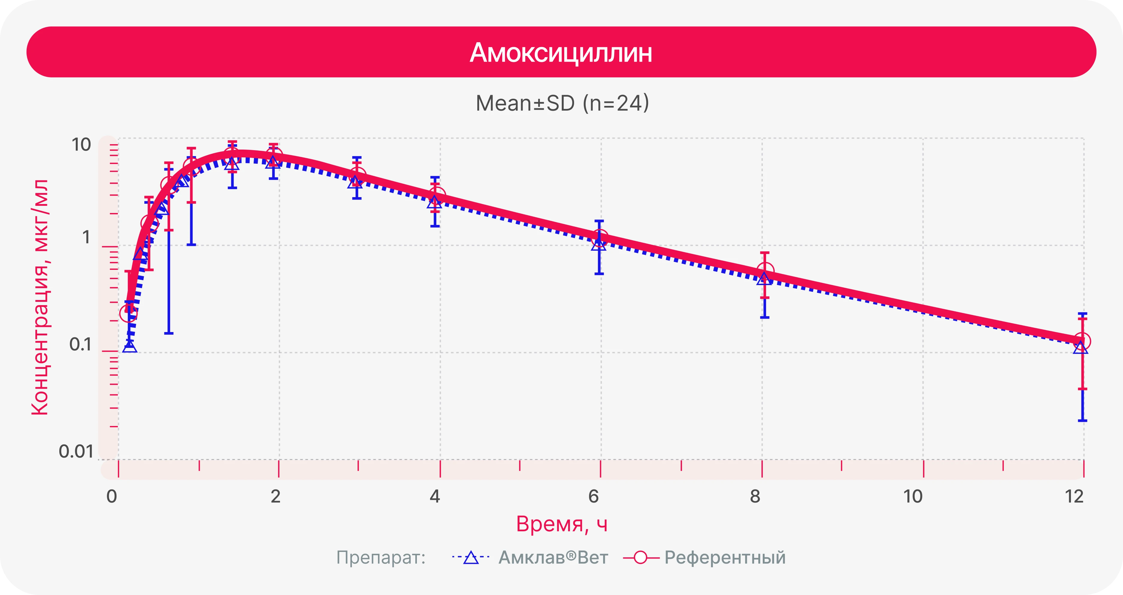 Клавулановая кислота (увеличено)