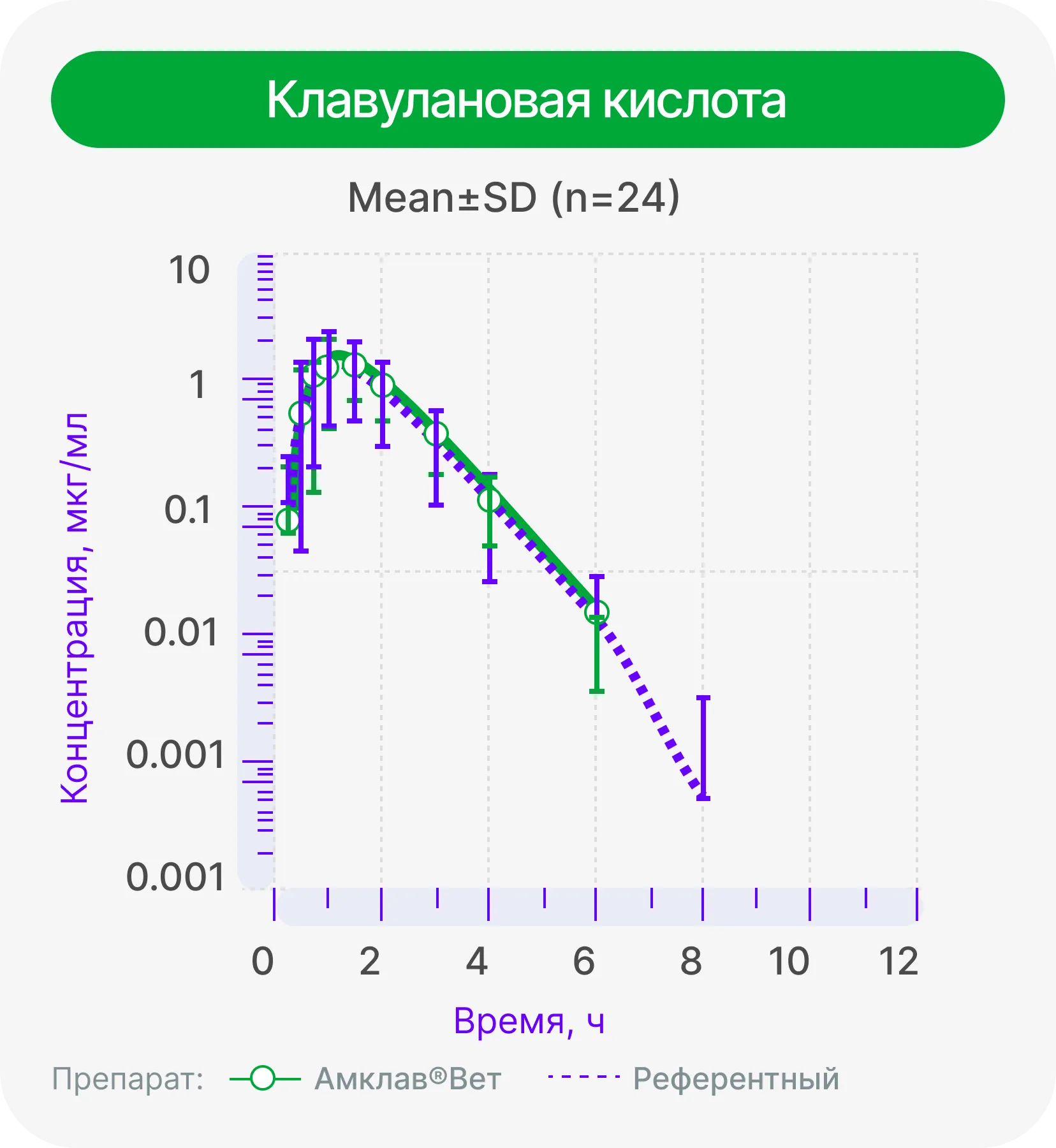 Клавулановая кислота
